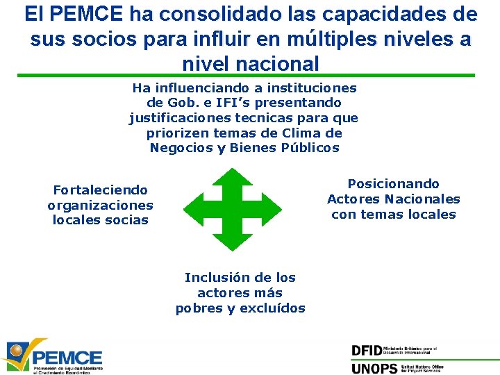 El PEMCE ha consolidado las capacidades de sus socios para influir en múltiples niveles El PEMCE ha consolidado las capacidades de sus socios para influir en múltiples niveles