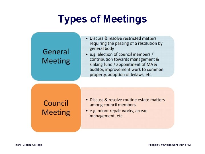 Types of Meetings Trent Global College Property Management AD 15 PM 