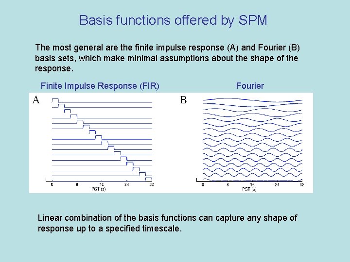 Basis functions offered by SPM The most general are the finite impulse response (A)