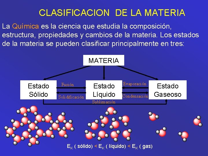 CLASIFICACION DE LA MATERIA La Química es la ciencia que estudia la composición, estructura,