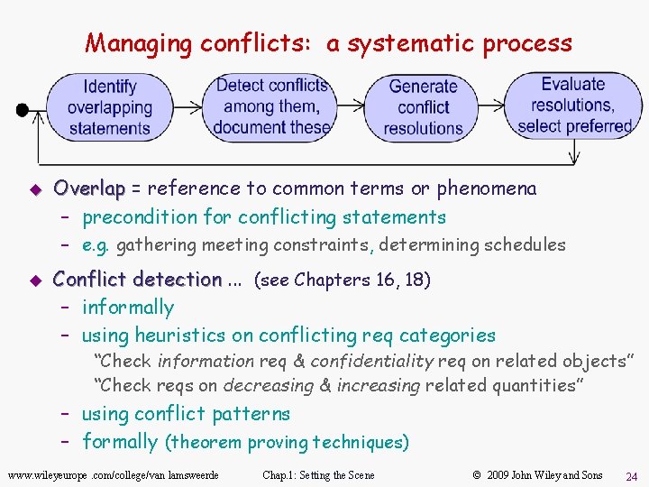 Managing conflicts: a systematic process u Overlap = reference to common terms or phenomena