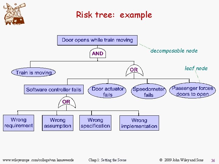 Risk tree: example www. wileyeurope. com/college/van lamsweerde Chap. 1: Setting the Scene © 2009