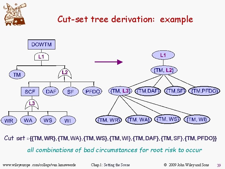 Cut-set tree derivation: example Cut set = {{TM, WR}, {TM, WA}, {TM, WS}, {TM,