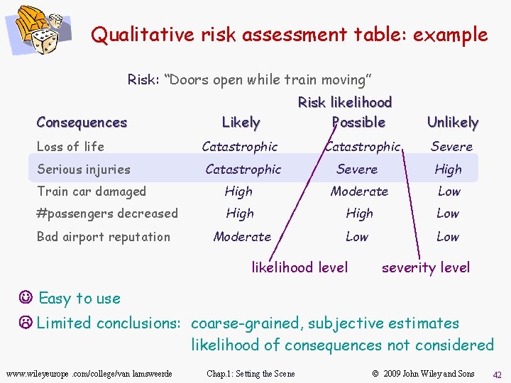 Qualitative risk assessment table: example Risk: “Doors open while train moving” Consequences Likely Loss
