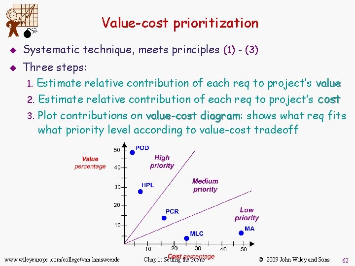 M u u Value-cost prioritization Systematic technique, meets principles (1) - (3) Three steps: