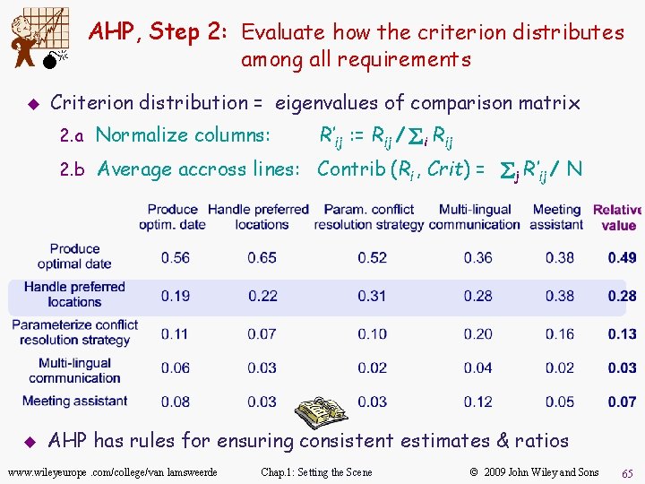 M u AHP, Step 2: Evaluate how the criterion distributes among all requirements Criterion