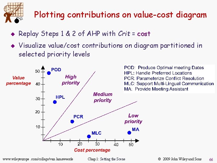 M u u Plotting contributions on value-cost diagram Replay Steps 1 & 2 of