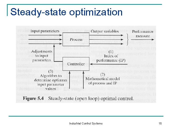 Steady-state optimization Industrial Control Systems 15 