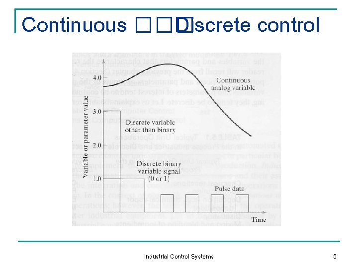 Continuous ��� Discrete control Industrial Control Systems 5 