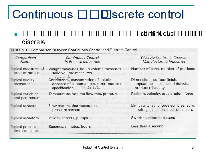 Continuous ��� Discrete control n �������������� continuous ��� discrete Industrial Control Systems 6 