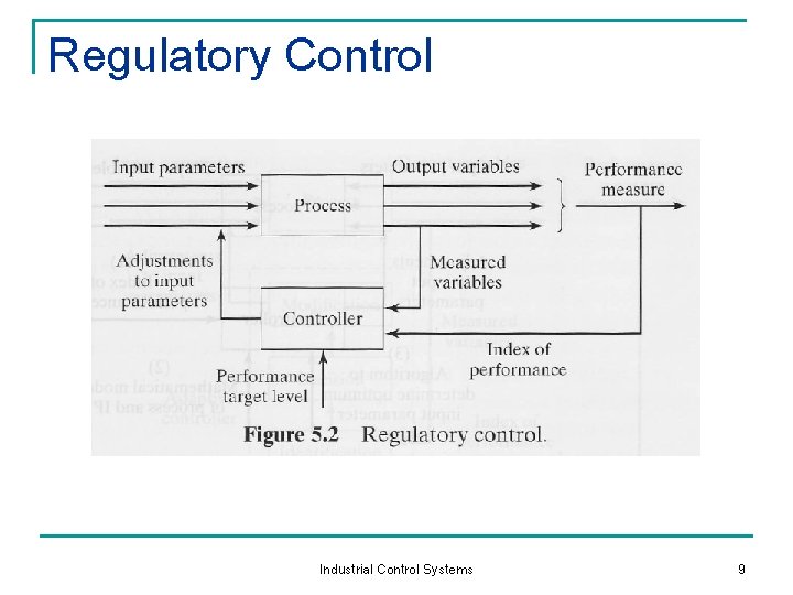 Regulatory Control Industrial Control Systems 9 