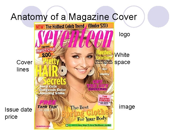 Anatomy of a Magazine Cover logo Cover lines Issue date price White space image