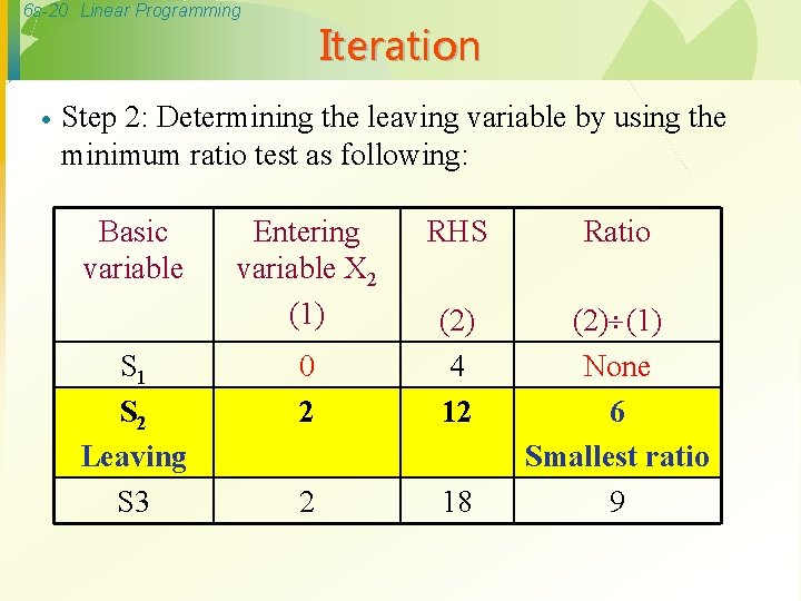 6 s-20 Linear Programming · Iteration Step 2: Determining the leaving variable by using