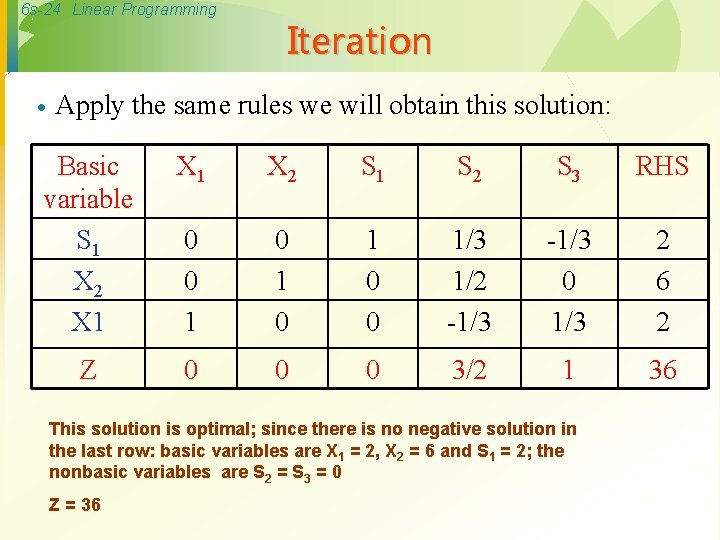 6 s-24 Linear Programming · Iteration Apply the same rules we will obtain this