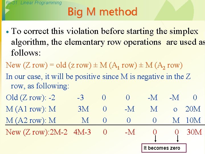 6 s-31 Linear Programming · Big M method To correct this violation before starting