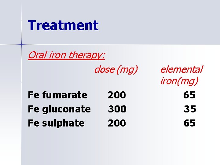 Treatment Oral iron therapy: dose (mg) Fe fumarate Fe gluconate Fe sulphate 200 300