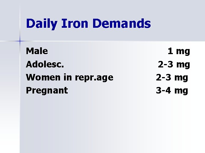 Daily Iron Demands Male Adolesc. Women in repr. age Pregnant 1 mg 2 -3