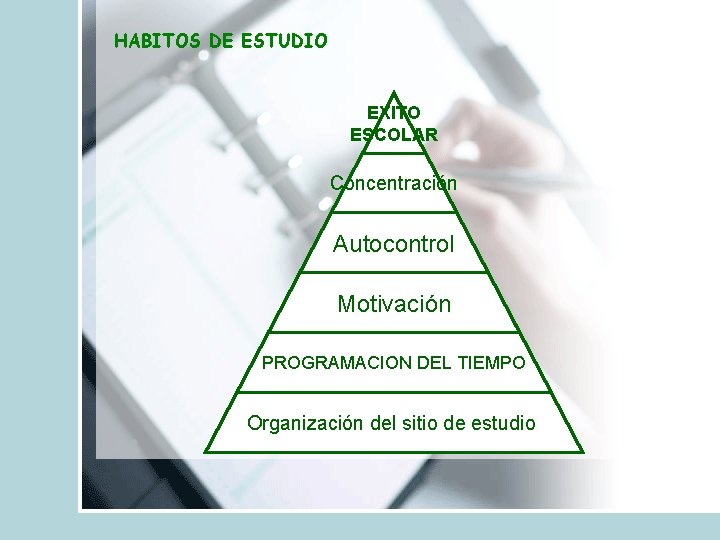 HABITOS DE ESTUDIO EXITO ESCOLAR Concentración Autocontrol Motivación PROGRAMACION DEL TIEMPO Organización del sitio