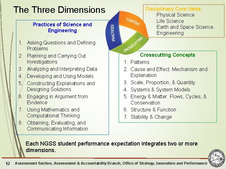 The Three Dimensions Disciplinary Core Ideas Physical Science Life Science Earth and Space Science