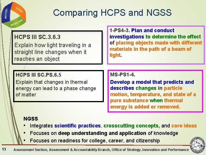 Comparing HCPS and NGSS HCPS III SC. 3. 6. 3 Explain how light traveling