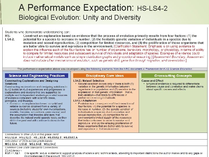 A Performance Expectation: HS-LS 4 -2 Biological Evolution: Unity and Diversity Assessment Section, Assessment