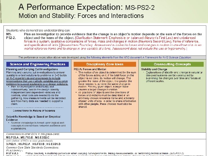 A Performance Expectation: MS-PS 2 -2 Motion and Stability: Forces and Interactions 15 Assessment