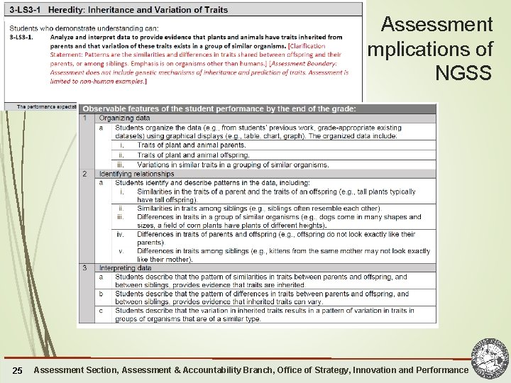 Assessment Implications of NGSS 25 Assessment Section, Assessment & Accountability Branch, Office of Strategy,