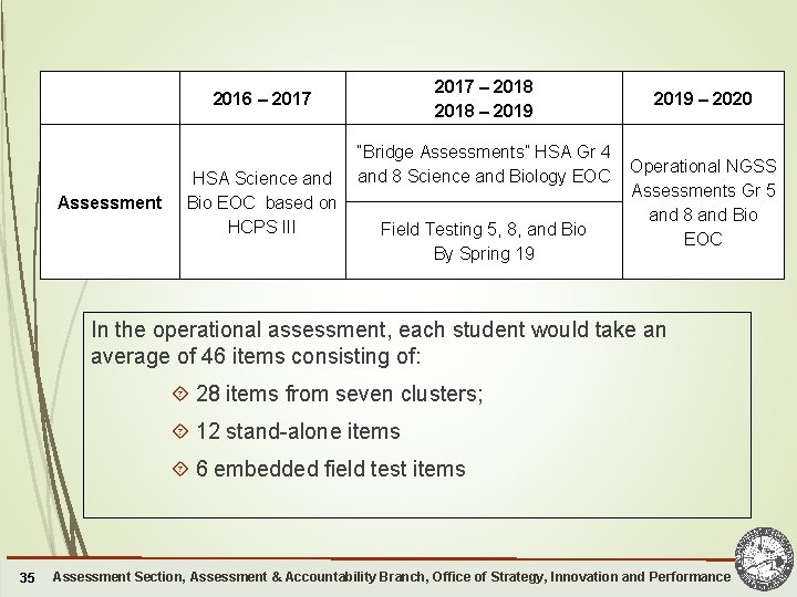  2016 – 2017 Assessment 2017 – 2018 – 2019 – 2020 “Bridge Assessments”