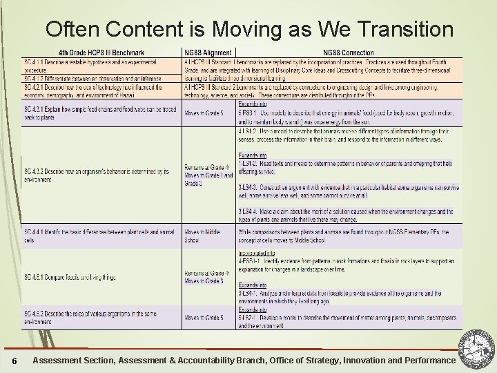 Often Content is Moving as We Transition 6 Assessment Section, Assessment & Accountability Branch,