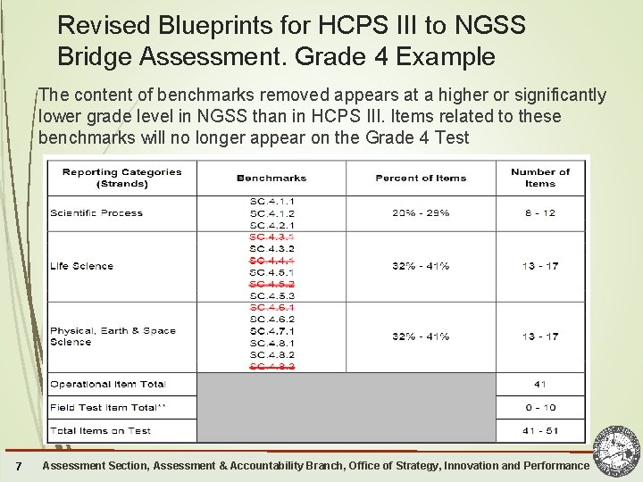 Revised Blueprints for HCPS III to NGSS Bridge Assessment. Grade 4 Example The content