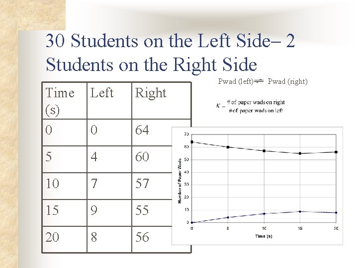 30 Students on the Left Side– 2 Students on the Right Side Time (s)