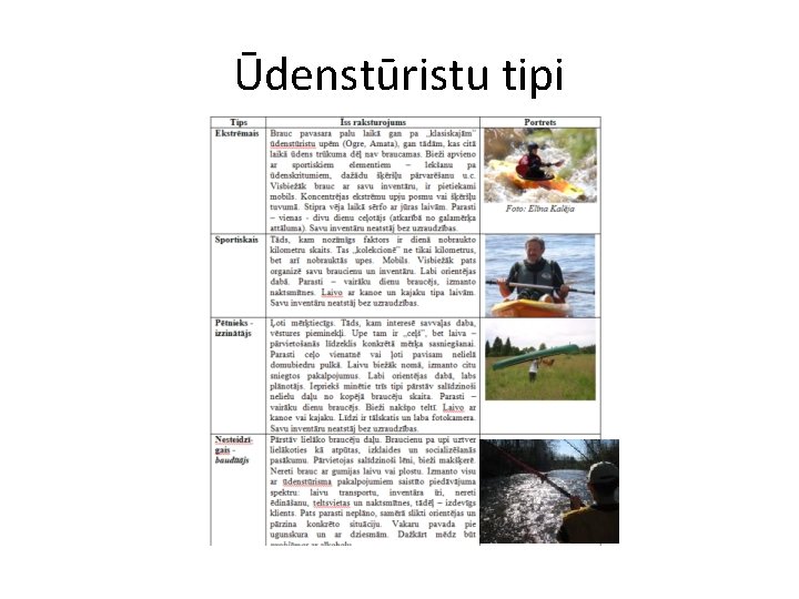 Ūdenstūristu tipi 