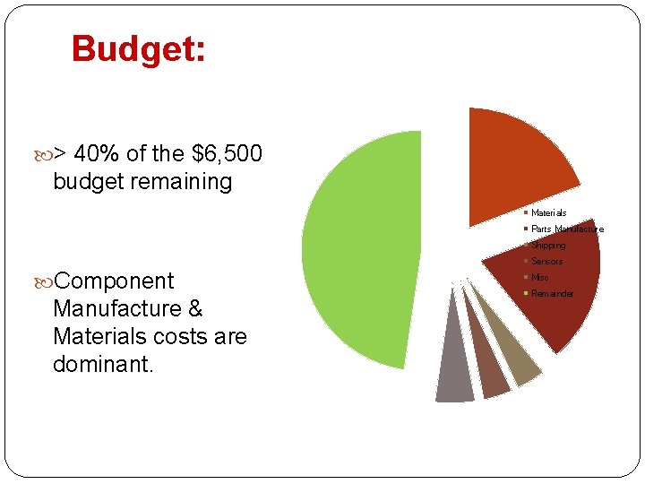 Budget: > 40% of the $6, 500 budget remaining Materials Parts Manufacture Shipping Sensors