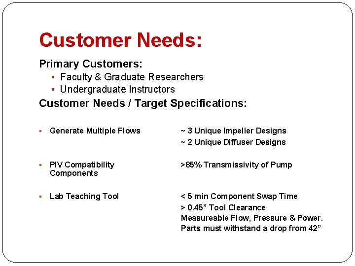 Customer Needs: Primary Customers: § Faculty & Graduate Researchers § Undergraduate Instructors Customer Needs