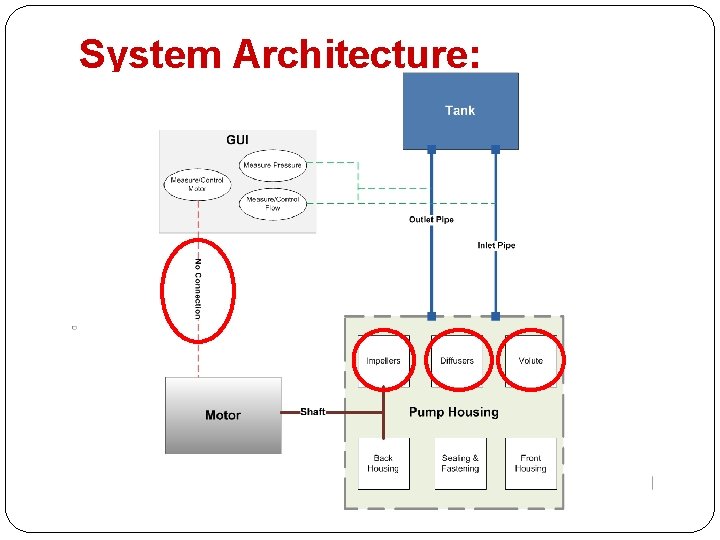 System Architecture: 