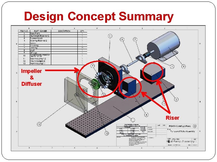 Design Concept Summary Impeller & Diffuser Riser 