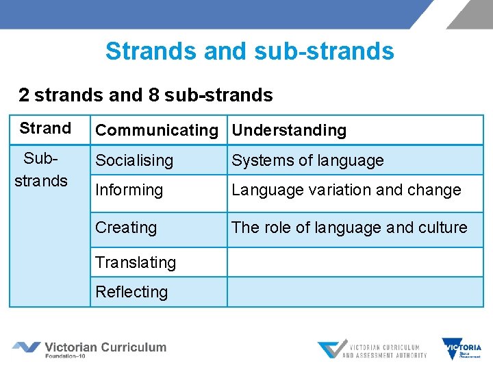 Strands and sub-strands 2 strands and 8 sub-strands Strand Sub strands Communicating Understanding Socialising