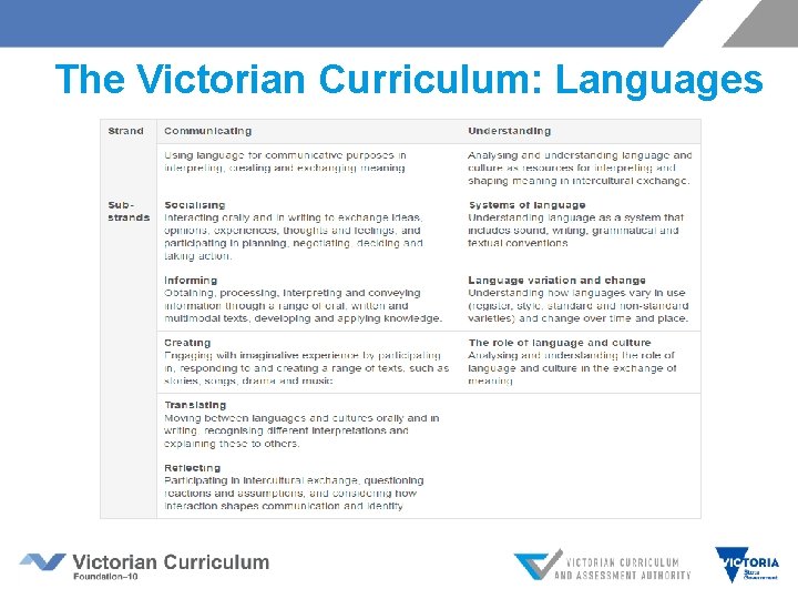  The Victorian Curriculum: Languages 