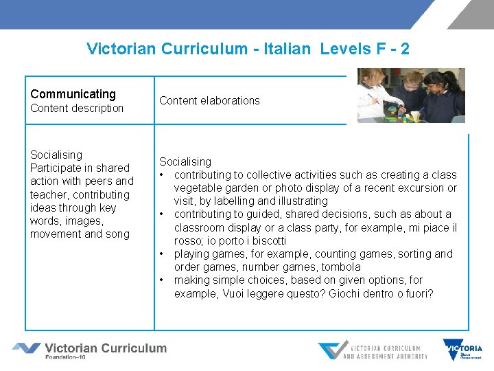 Victorian Curriculum - Italian Levels F - 2 Communicating Content description Socialising Participate in