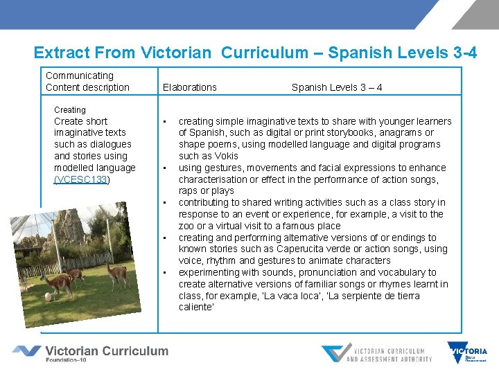  Extract From Victorian Curriculum – Spanish Levels 3 -4 Communicating Content description Creating
