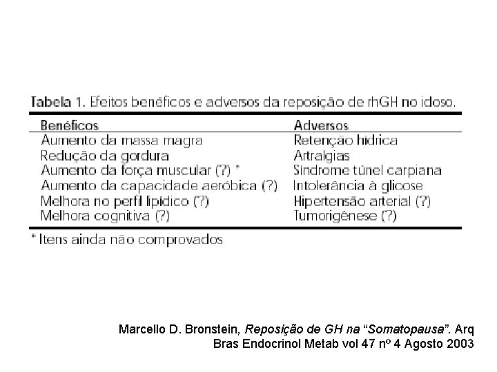 Marcello D. Bronstein, Reposição de GH na “Somatopausa”. Arq Bras Endocrinol Metab vol 47