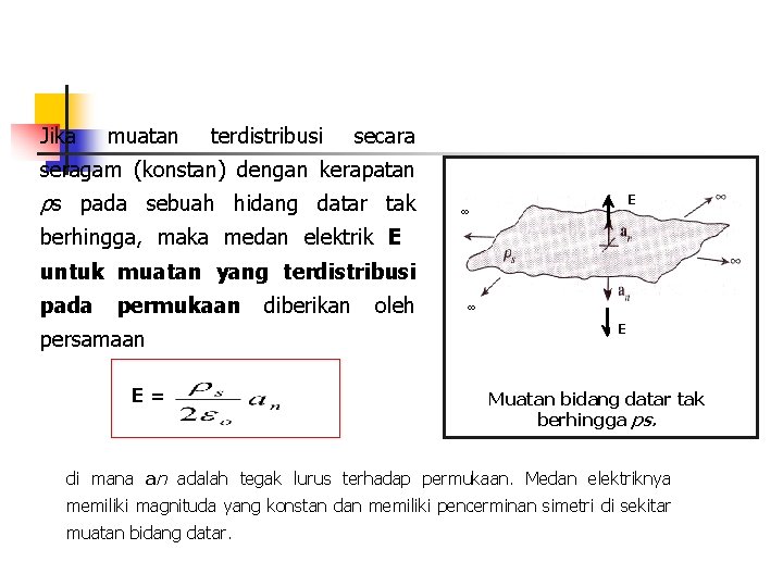 Jika muatan terdistribusi secara seragam (konstan) dengan kerapatan ρs pada sebuah hidang datar tak Jika muatan terdistribusi secara seragam (konstan) dengan kerapatan ρs pada sebuah hidang datar tak