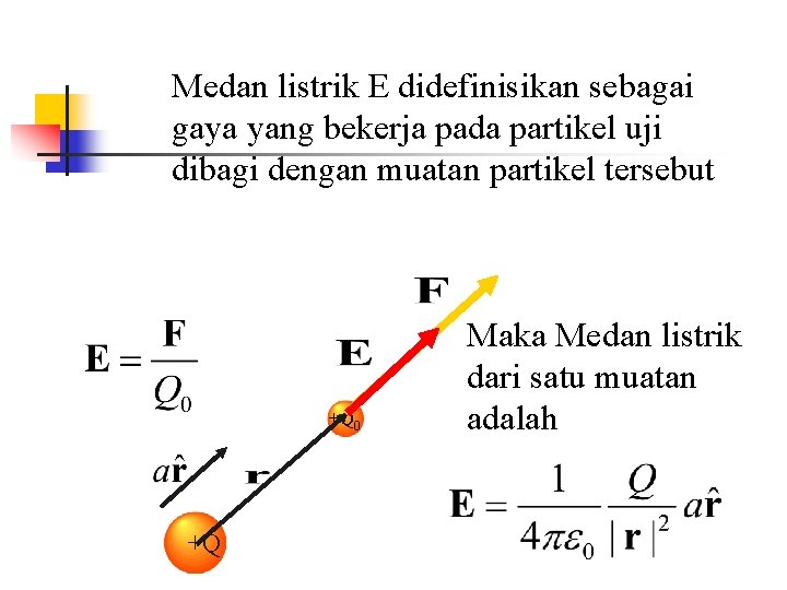 Medan listrik E didefinisikan sebagai gaya yang bekerja pada partikel uji dibagi dengan muatan Medan listrik E didefinisikan sebagai gaya yang bekerja pada partikel uji dibagi dengan muatan