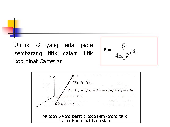 Untuk Q yang ada pada sembarang titik dalam titik koordinat Cartesian E= Muatan Q Untuk Q yang ada pada sembarang titik dalam titik koordinat Cartesian E= Muatan Q