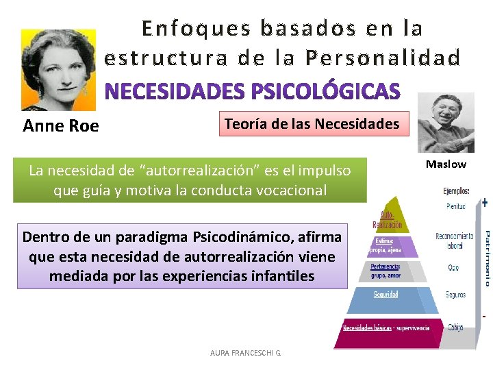 Enfoques basados en la estructura de la Personalidad Anne Roe Teoría de las Necesidades