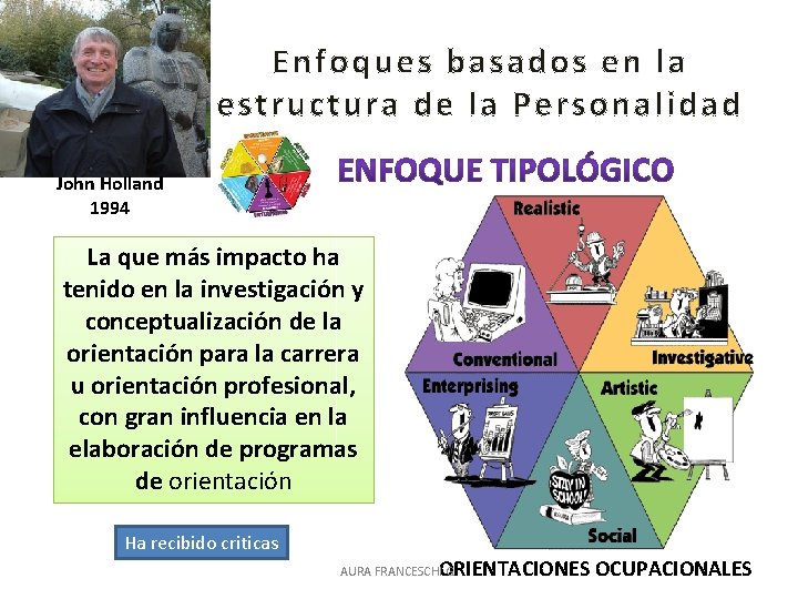 Enfoques basados en la estructura de la Personalidad John Holland 1994 La que más