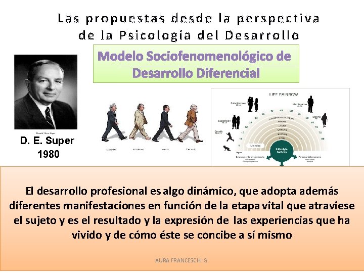 Las propuestas desde la perspectiva de la Psicología del Desarrollo Modelo Sociofenomenológico de Desarrollo