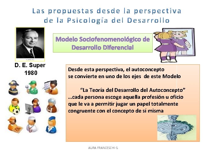 Modelo Sociofenomenológico de Desarrollo Diferencial D. E. Super 1980 Desde esta perspectiva, el autoconcepto