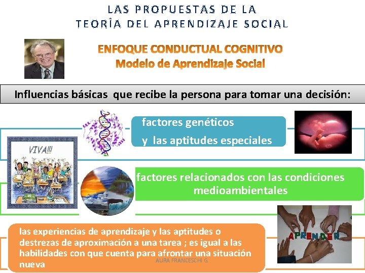 LAS PROPUESTAS DE LA TEORÍA DEL APRENDIZAJE SOCIAL Influencias básicas que recibe la persona