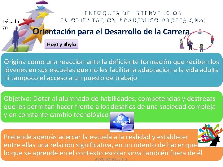 Década 70 ENFOQUES DE INTERVENCIÓN EN ORIENTACIÓN ACADÉMICO-PROFESIONAL Orientación para el Desarrollo de la